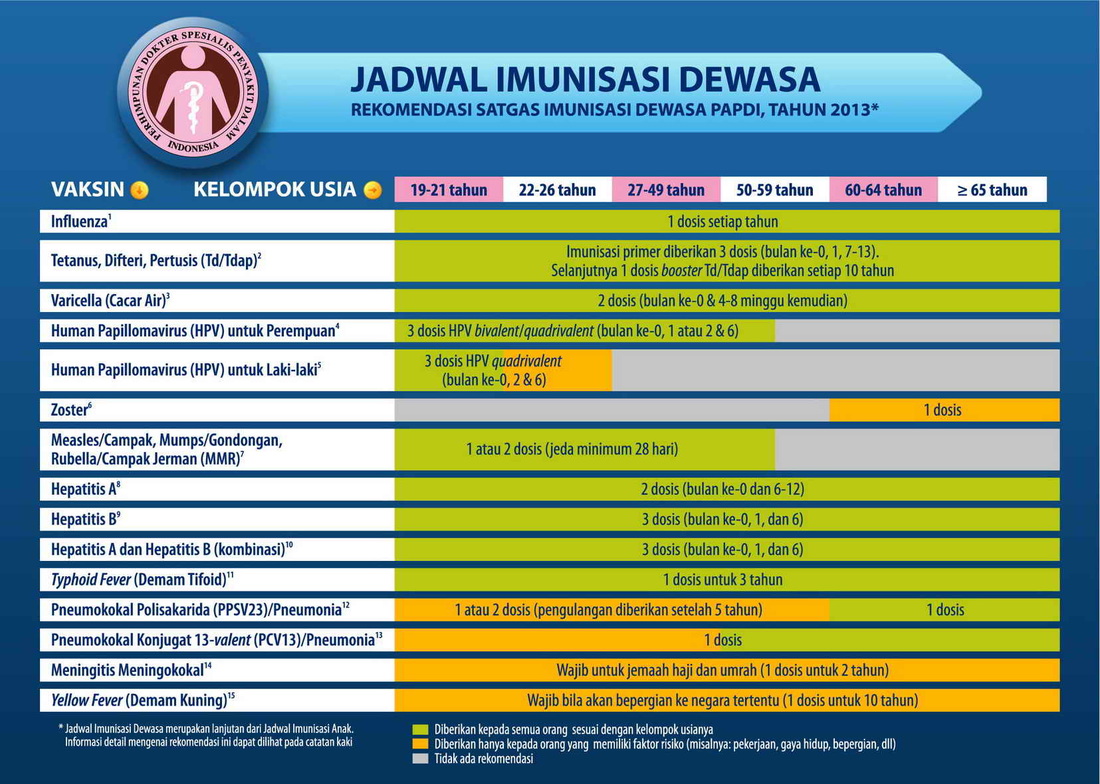Dr. Indra K. Muhtadi Jadwal Imunisasi Dewasa